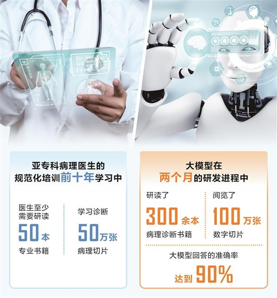 安全配资网 三甲医院纷纷部署DeepSeek！最难攻坚医疗领域，关键拐点来了！
